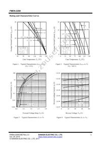 FMEN-2208 Datasheet Page 3