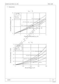 FMG-14S Datasheet Page 2