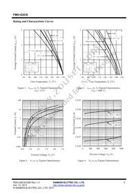 FMG-G2CS Datasheet Page 3