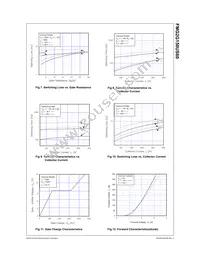 FMG2G150US60 Datasheet Page 4