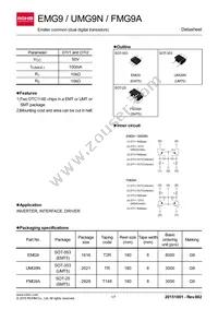 FMG9AT248 Datasheet Cover