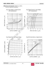 FMG9AT248 Datasheet Page 3