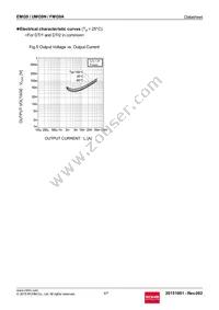 FMG9AT248 Datasheet Page 4