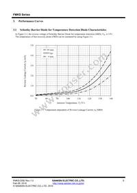 FMKS-2052 Datasheet Page 5