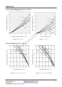 FMKS-2052 Datasheet Page 7