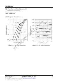 FMKS-2152 Datasheet Page 6