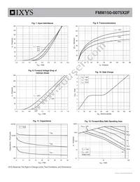 FMM150-0075X2F Datasheet Page 4