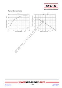 FMMT718-TP Datasheet Page 3