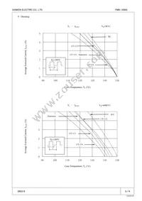 FMN-1056S Datasheet Page 3