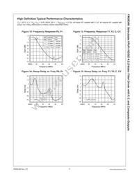 FMS6366MSA28 Datasheet Page 7