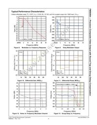 FMS6404CSX Datasheet Page 7