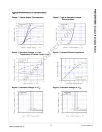 FMS6G10US60S Datasheet Page 5