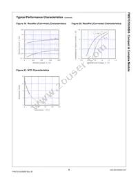 FMS7G10US60S Datasheet Page 8