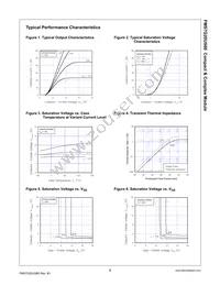 FMS7G20US60 Datasheet Page 5