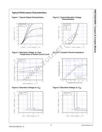 FMS7G20US60S Datasheet Page 5