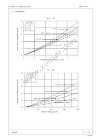 FMU-14R Datasheet Page 2