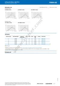 FMW-81-0001 Datasheet Page 3