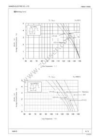 FMXA-1054S Datasheet Page 4