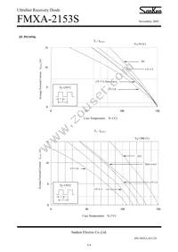 FMXA-2153S Datasheet Page 5