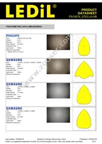 FN14074_STELLA-HB Datasheet Page 9