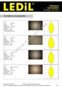 FN14828_OLIVIA-M Datasheet Page 4