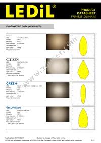 FN14828_OLIVIA-M Datasheet Page 5