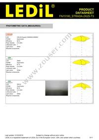 FN15180_STRADA-2X2S-T3 Datasheet Page 5