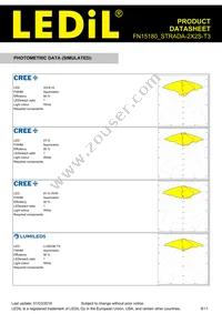 FN15180_STRADA-2X2S-T3 Datasheet Page 8