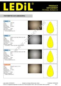 FN15552_RONDA-W Datasheet Page 5