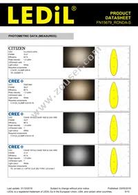 FN15679_RONDA-S Datasheet Page 5