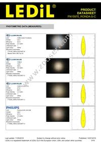 FN15970_RONDA-S-C Datasheet Page 9