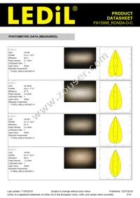 FN15998_RONDA-O-C Datasheet Page 3