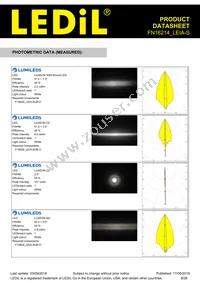 FN16214_LEIA-S Datasheet Page 8