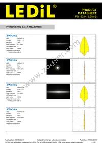 FN16214_LEIA-S Datasheet Page 11