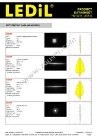 FN16214_LEIA-S Datasheet Page 15