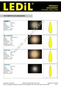 FN16258_STELLA-RS Datasheet Page 5