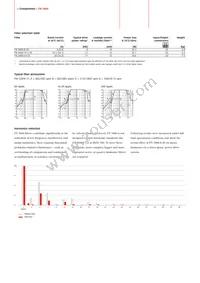 FN3400-8-29 Datasheet Page 2