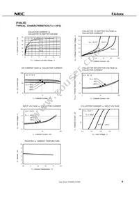 FN4L4M-T1B-A Datasheet Page 11