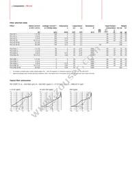 FN610R-3-06 Datasheet Page 2