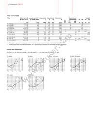 FN612B-10-06 Datasheet Page 2