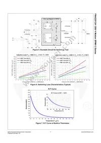 FNA22512A Datasheet Page 8