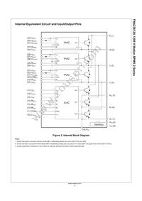 FNA23512A Datasheet Page 4