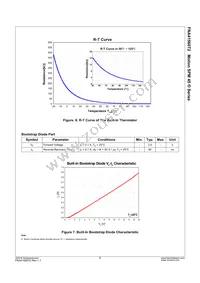 FNA41560T2 Datasheet Page 8