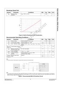 FNA51560TD3 Datasheet Page 9