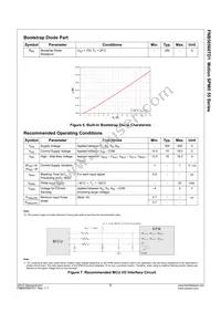 FNB50560TD1 Datasheet Page 9