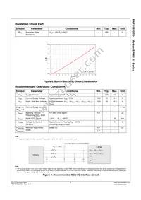 FNF51560TD1 Datasheet Page 9