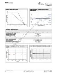 FNPZR0100A Datasheet Page 2