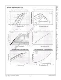 FOD073LR2 Datasheet Page 6