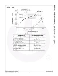 FOD2742C Datasheet Page 15