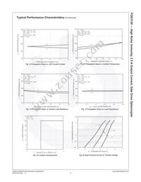 FOD3120TS Datasheet Page 10